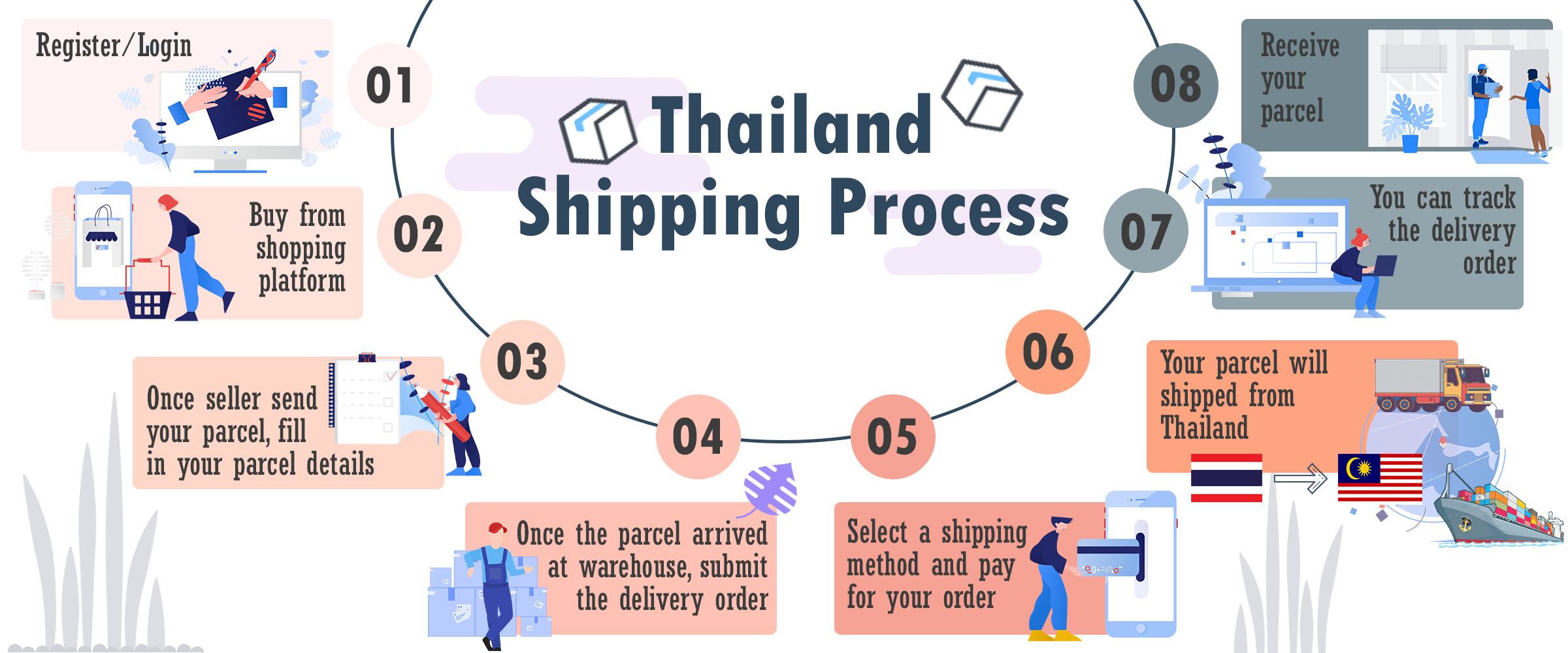 buy-from-thailand-ship-to-malaysia-shipping-from-thailand-to-malaysia